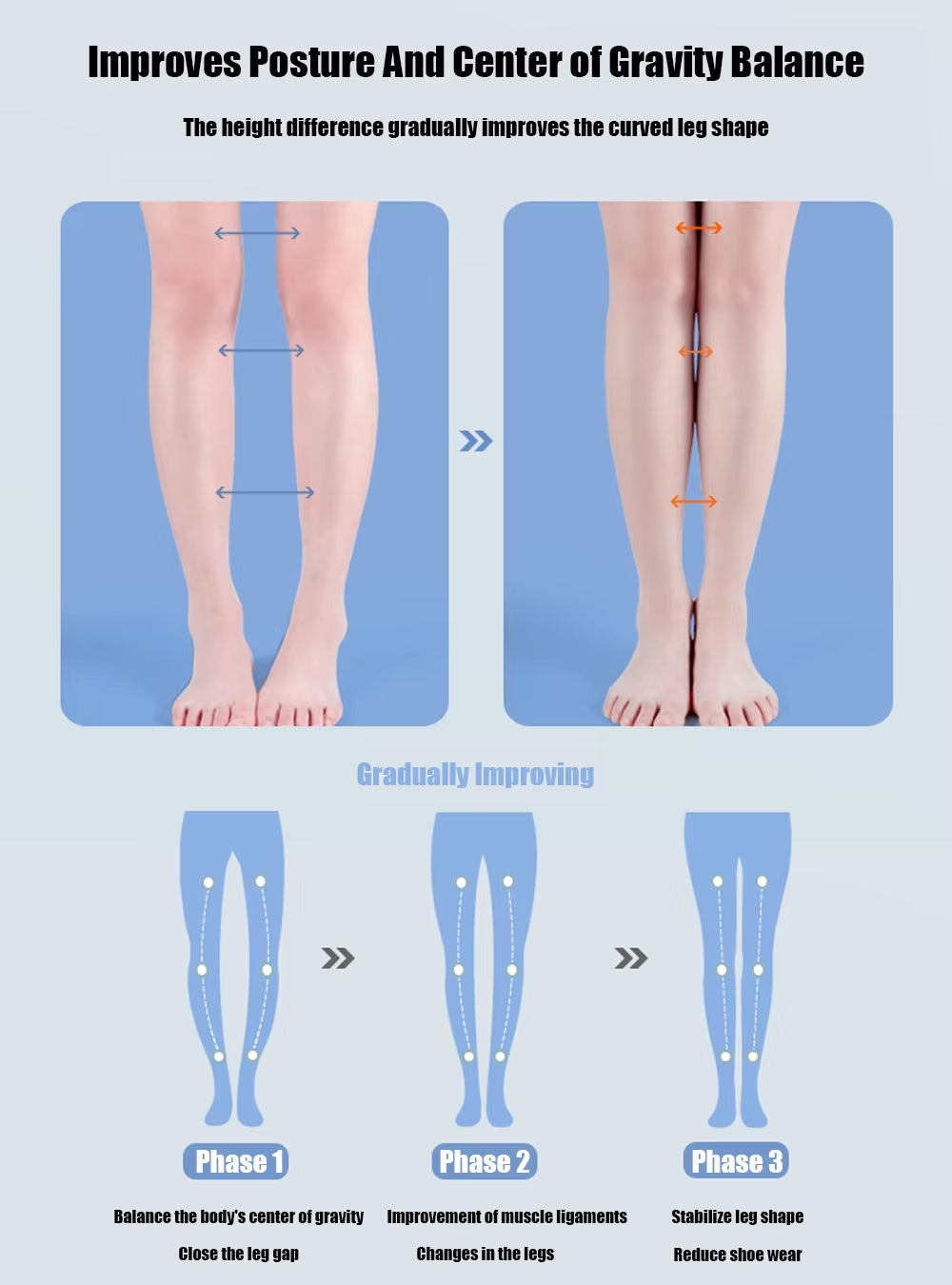 Semelles Correctrices Genoux Valgus (X/O) I Podia 4WD04